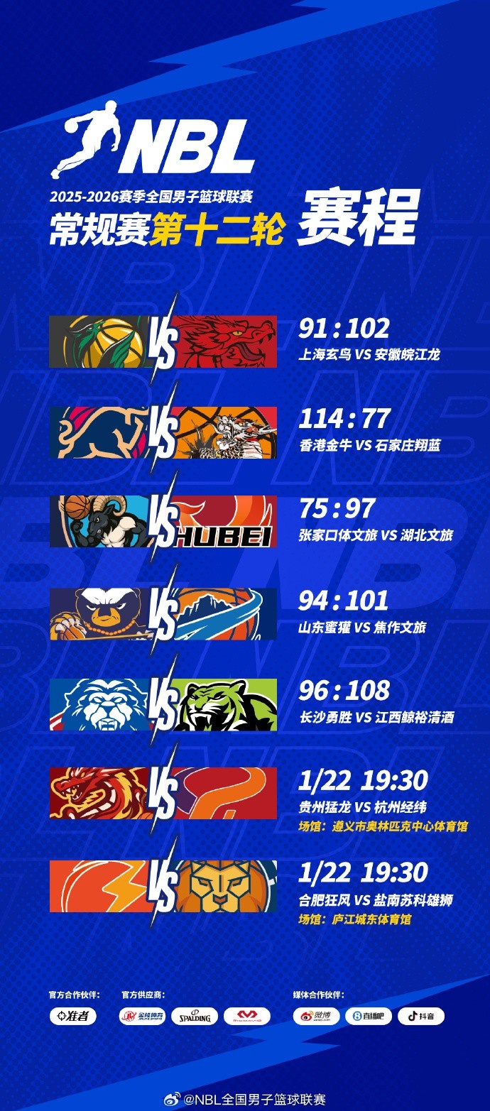 182体育-NBL常规赛第十二轮结束了第二天的较量，今天还将进行两场比赛！